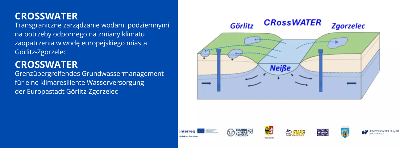 Zdjęcie - LERNEN SIE UNSERE PROJEKTE KENNEN!
