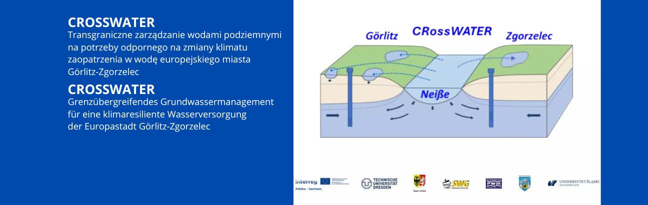 Zdjęcie - POZNAJ NASZE PROJEKTY