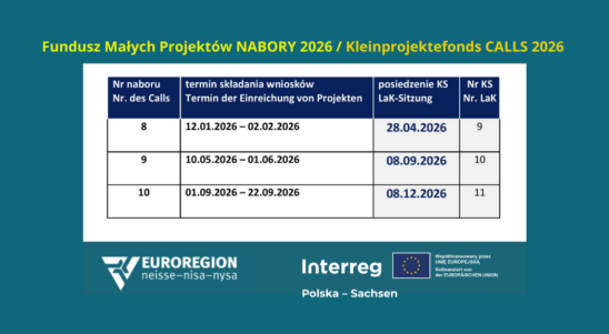 Kleinprojektefonds: 9. Call 2026